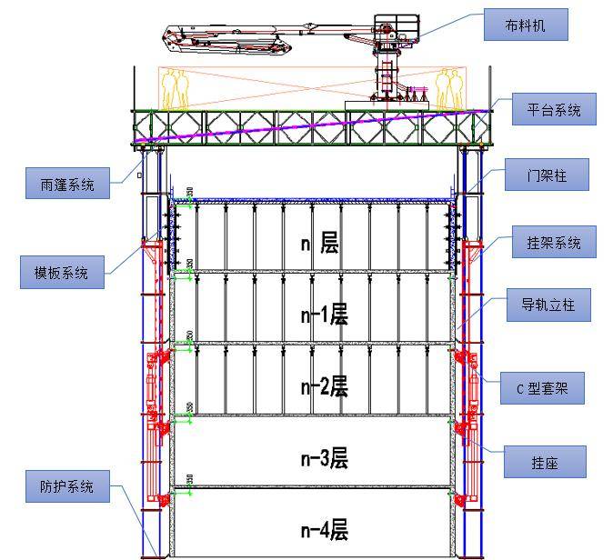 全国首创的“住宅造楼机”亮相了!