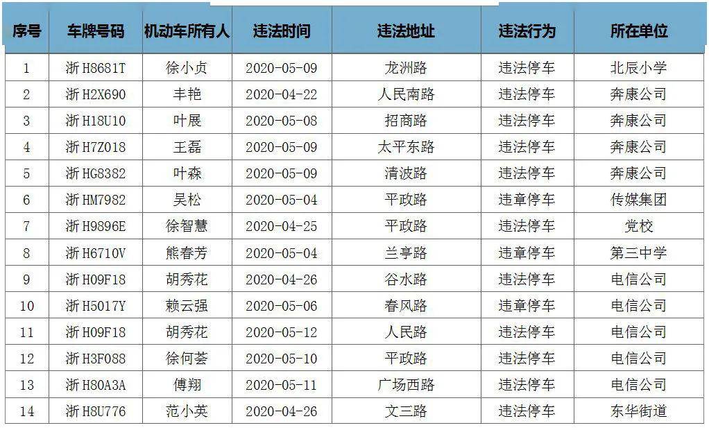 龙游人口_满足所有人的休闲需求 龙游将有座很 潮 的公园(3)