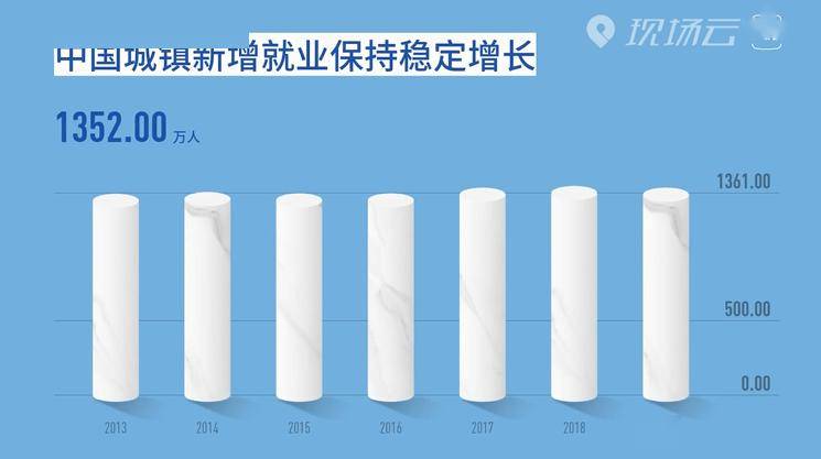 2021我国贫困人口数量_我国贫困人口变化图(3)