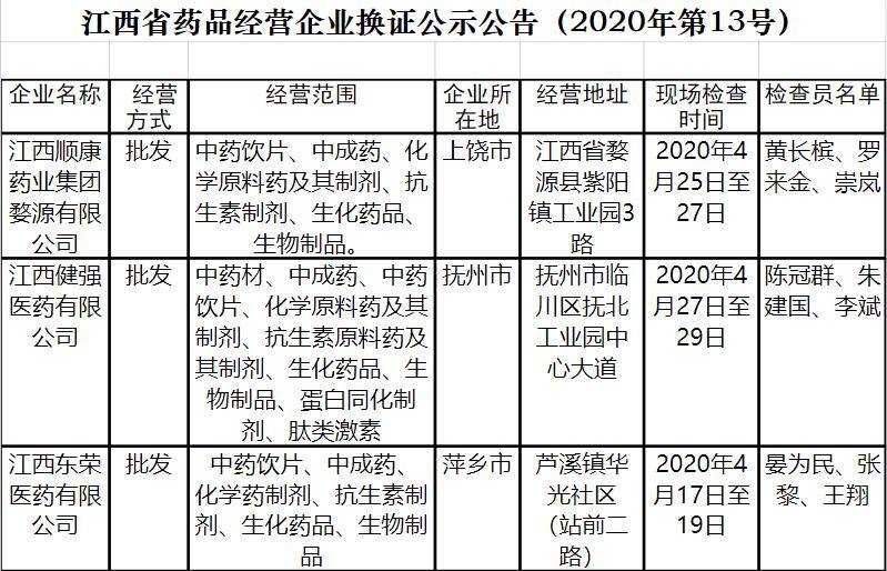 江西省县市GDP前20名2020年_江西省鄱阳县2007年(2)