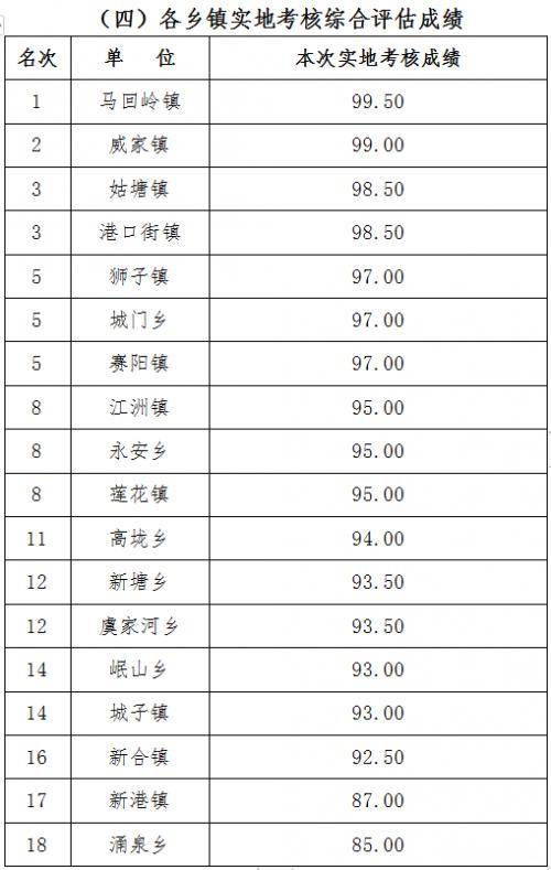 文明6国家排名_文明礼仪手抄报(2)