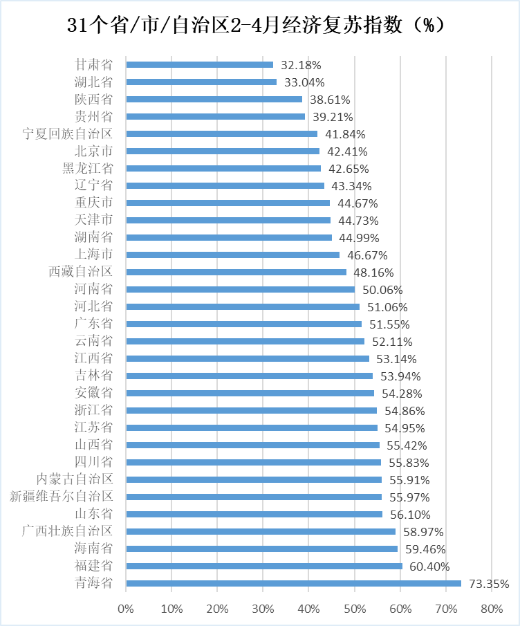 人口超过千万的城市gdp对比_中国现在有11个城市人口过千万,GDP过万亿(2)