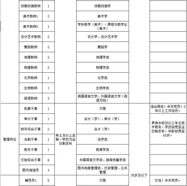 株洲人口 2020_株洲城区人口分布图(3)