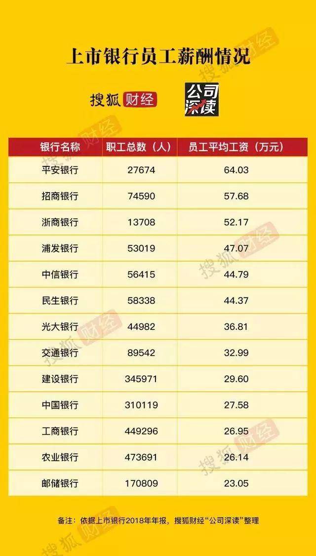 人均收入的计算_人均收入的漫画图片
