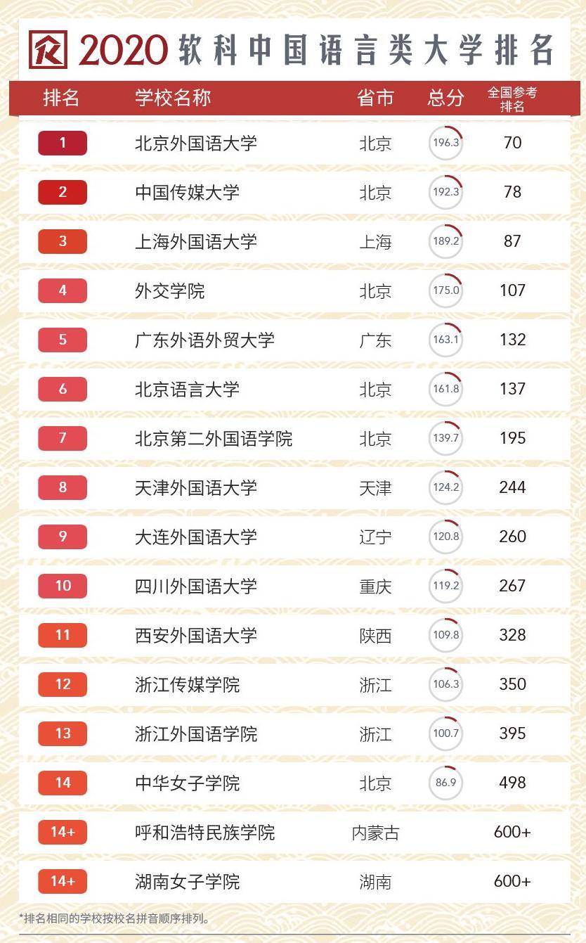 艺术榜排名_日本女明星排名人气榜(3)