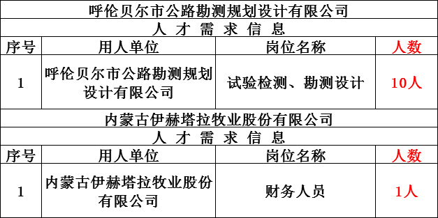 内蒙古人口2020面积_内蒙古名族人口分布图(3)