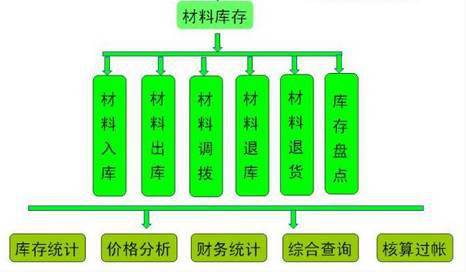 利润都去哪儿了?项目亏损的11大主观原因和100种浪费现象