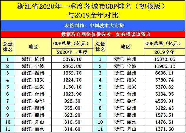江苏山东2020gdp_山东江苏地图