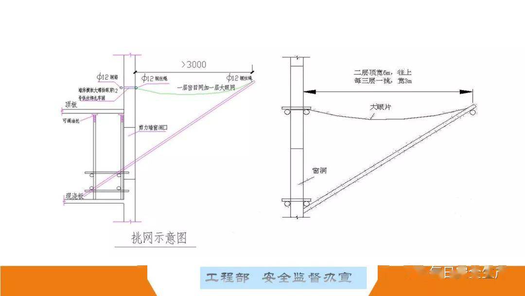 这可能是最全面的脚手架安全技术规范详解,建议收藏!
