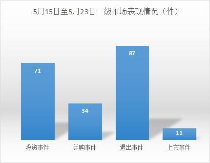 GDP具体目标的看法_白敬亭目标人物(2)