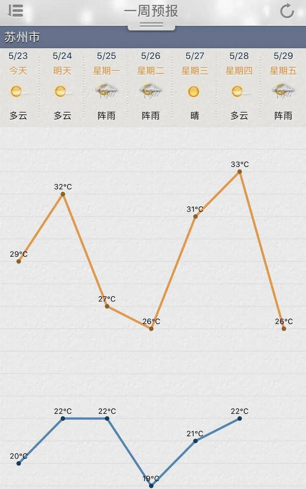 最晚的端午节?据说2058年还会
