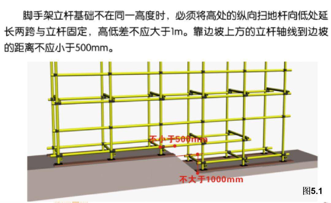 这可能是最全面的脚手架安全技术规范详解,建议收藏!