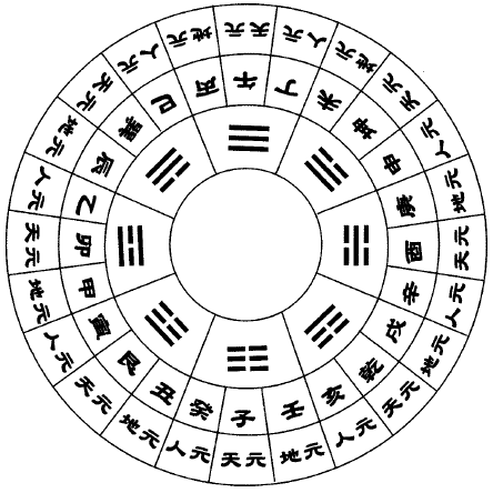 解析如何利用立极点看风水-解答[立极点取法]