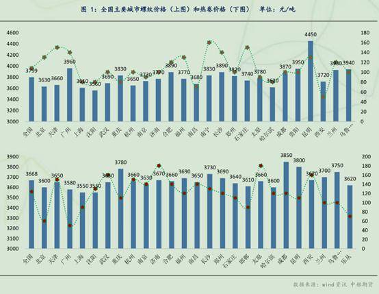 上海两会gdp_地方两会集中开幕 GDP目标 东低西高 ,京沪率先求转型