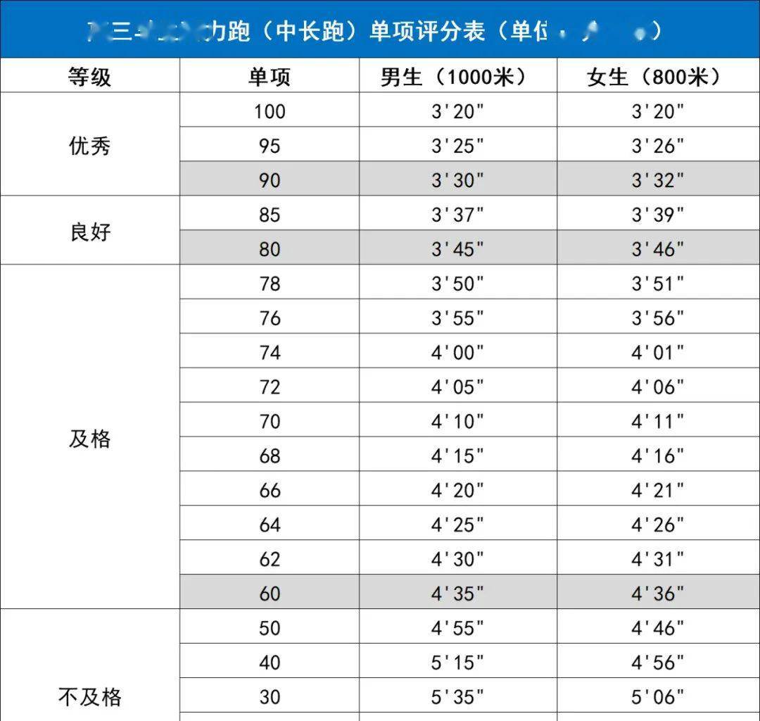 「测试」你达标了吗？强基计划究竟适不适合你？强基计划体测不合格不予录取！