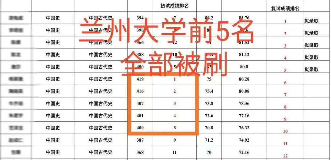 考研初试排名_考研初试成绩图片(2)