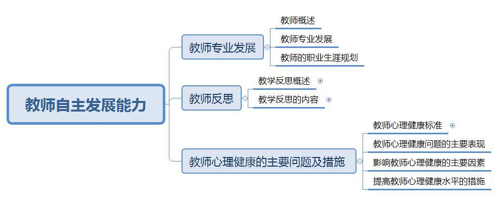 教育的人口_中国教育人口图片