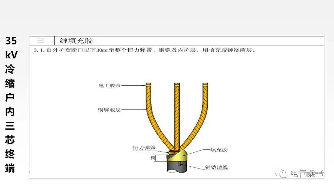 35kv冷缩高压电缆头制作培训