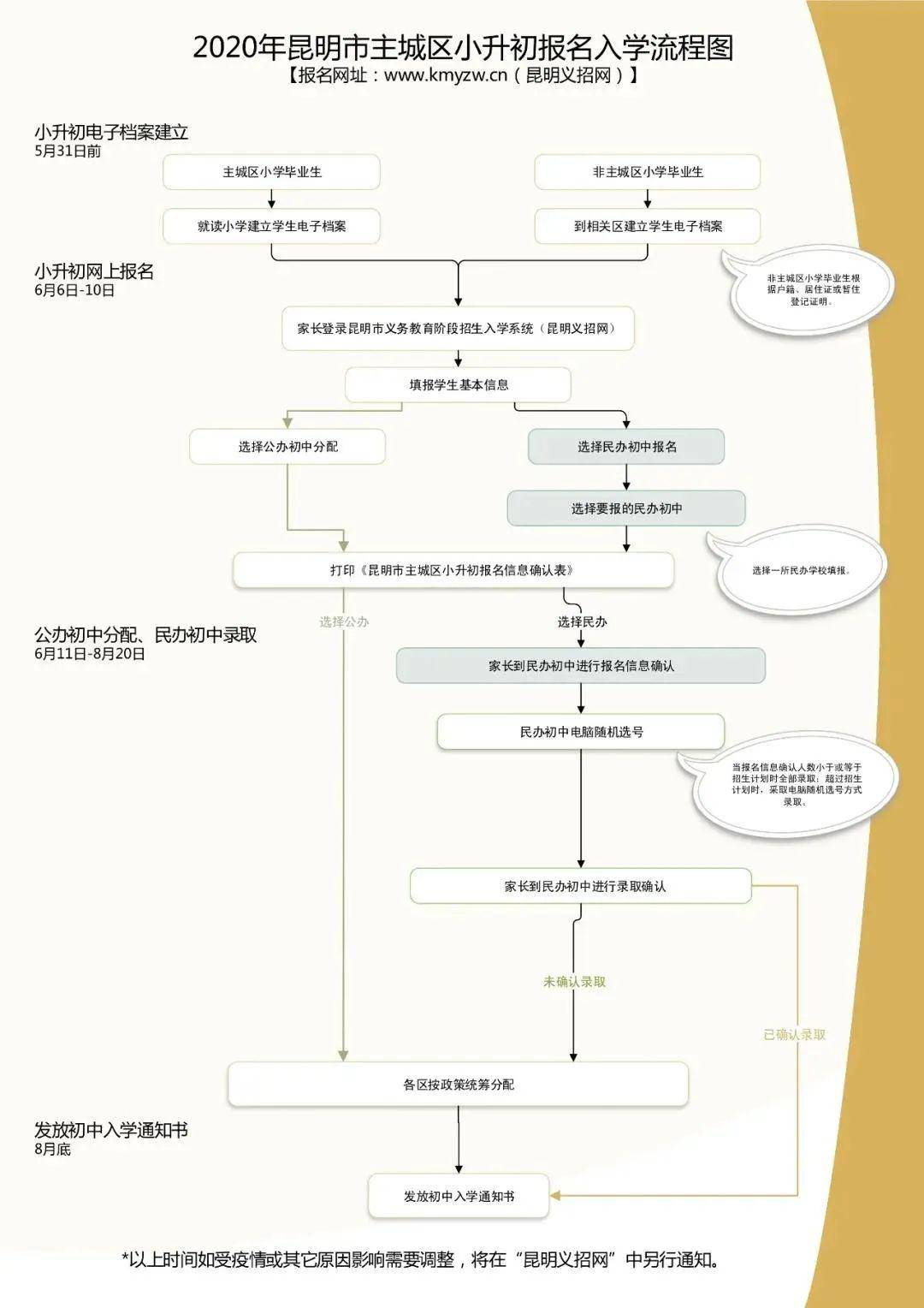 西山区人口2020_昆明西山区地图(2)