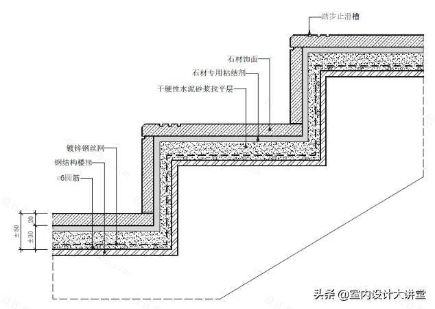 需要注意的是钢架楼梯的施工必须由专业楼梯深化出具结构的荷载计算书