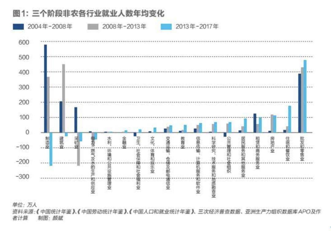 批发零售业的gdp如何计算_云计算(2)