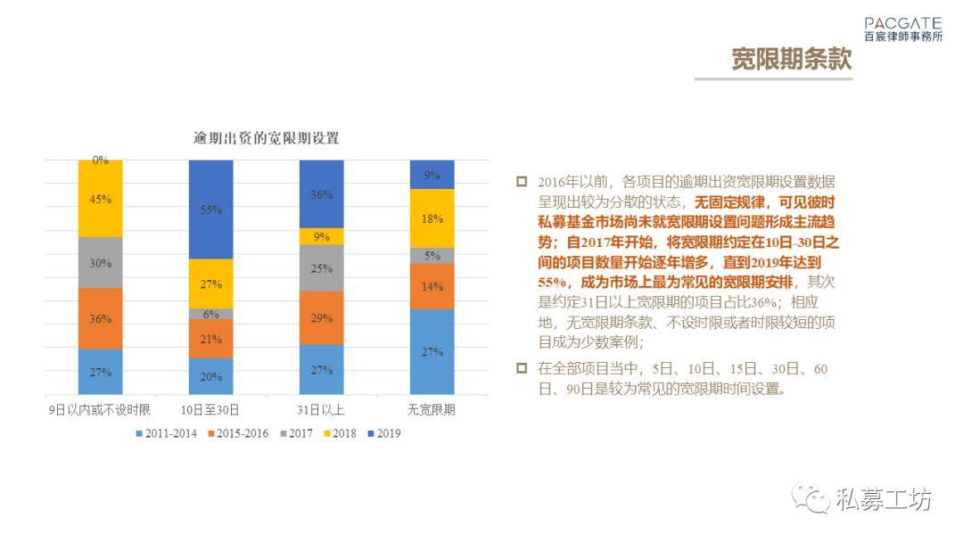 中国人口基金于清_基金图片(3)