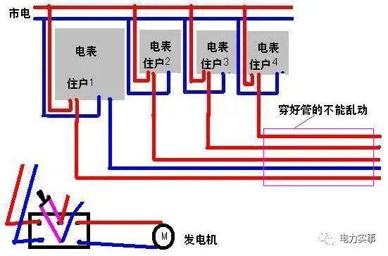 电能表如何接线?互感器如何选型?接线原理是什么?再也