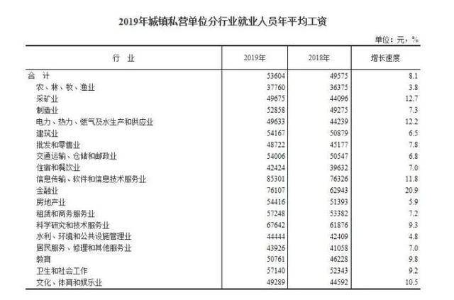 泰国人均年薪_泰国国旗(2)