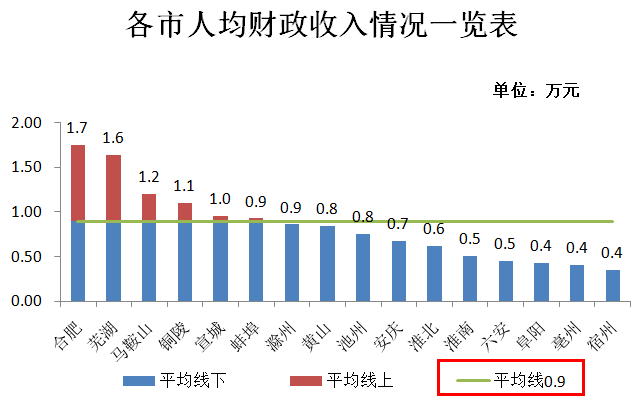 芜湖市2025年gdp_芜湖上榜 最成功 城市的秘诀都在这里 快为家乡打call