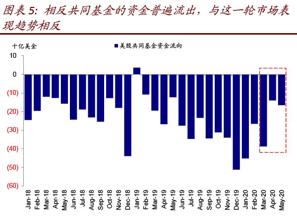 美国共同基金占gdp份额_沙特2.7万亿美元投资计划占全球共同基金市场份额10