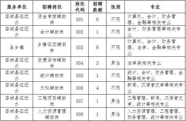 容城县人口多少_雄安容城县招38人 即日起报名 附岗位详情