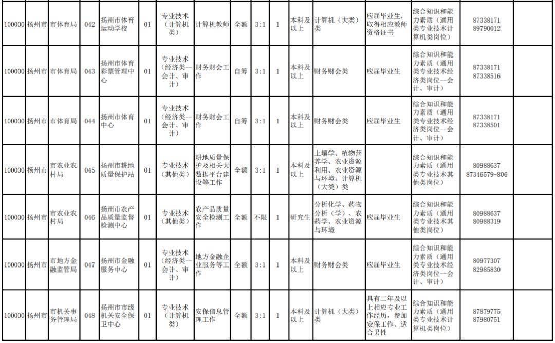 扬州市2020年常住人口_长沙市2021年常住人口