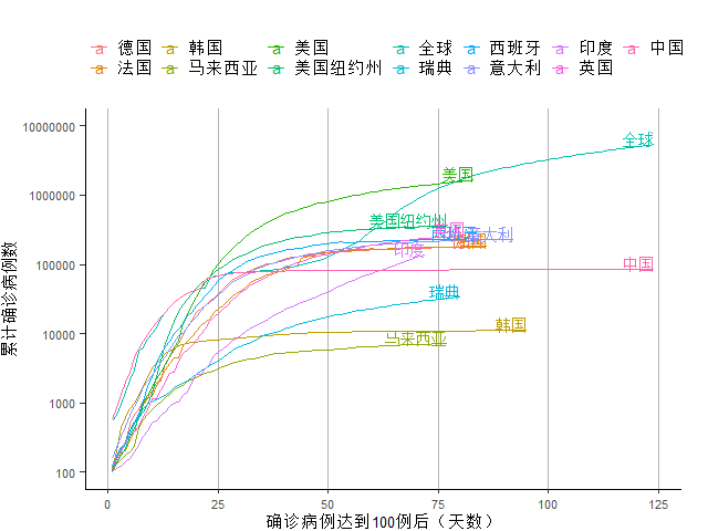 发达国家的经济总量占世界_经济(3)