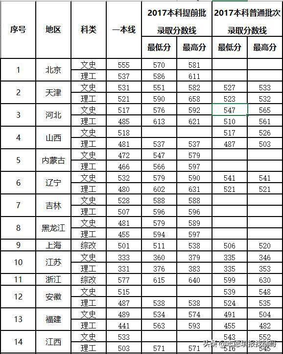 国内最受重视的二本大学,上海海关学院,这个省最赚,录取分最低