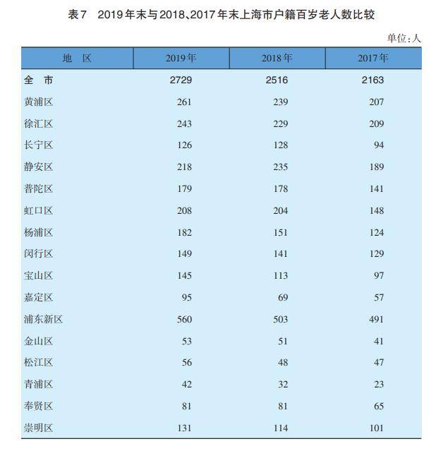 人口信息_常住人口信息表