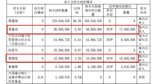 香飘飘千金两台戏:哭穷偶像歌手,股份质押马云学徒