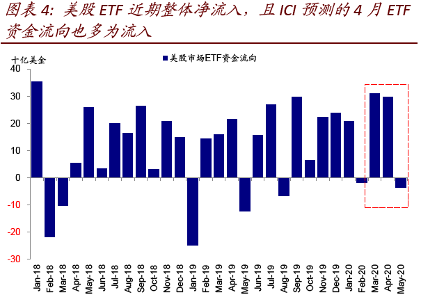 美国共同基金占gdp份额_十九世纪美国gdp曲线