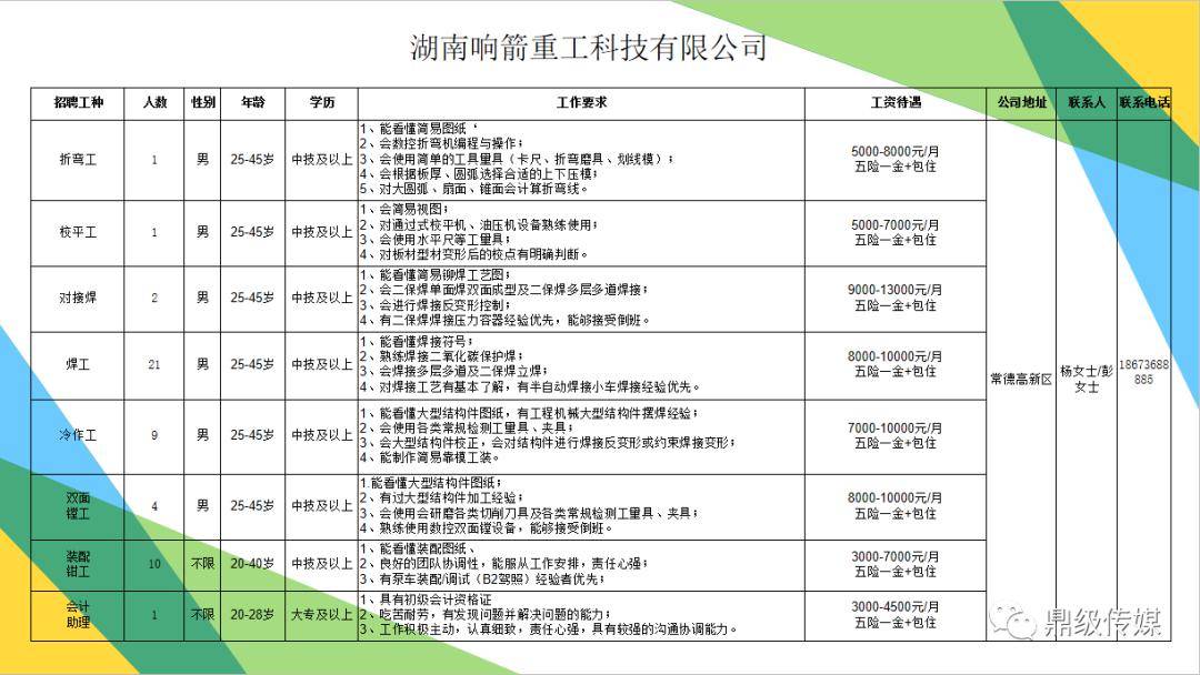 鼎城区人口_鼎城区添天鲜花店招牌(3)