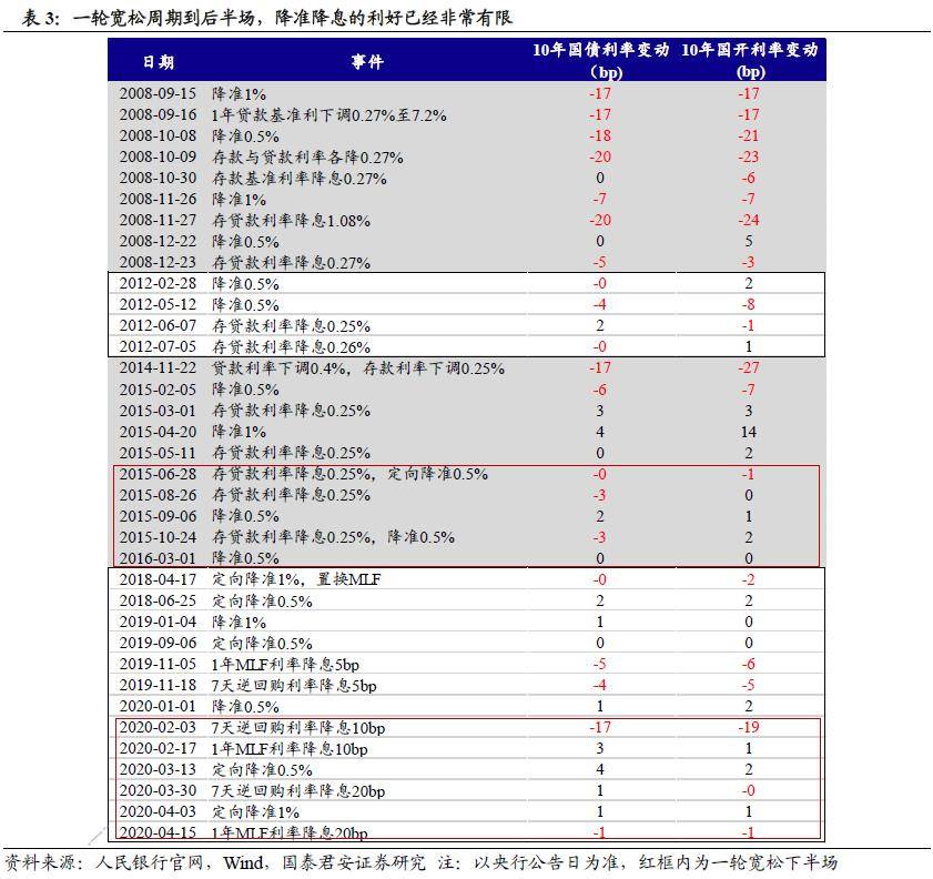 GDP的更改建议_中国gdp(3)