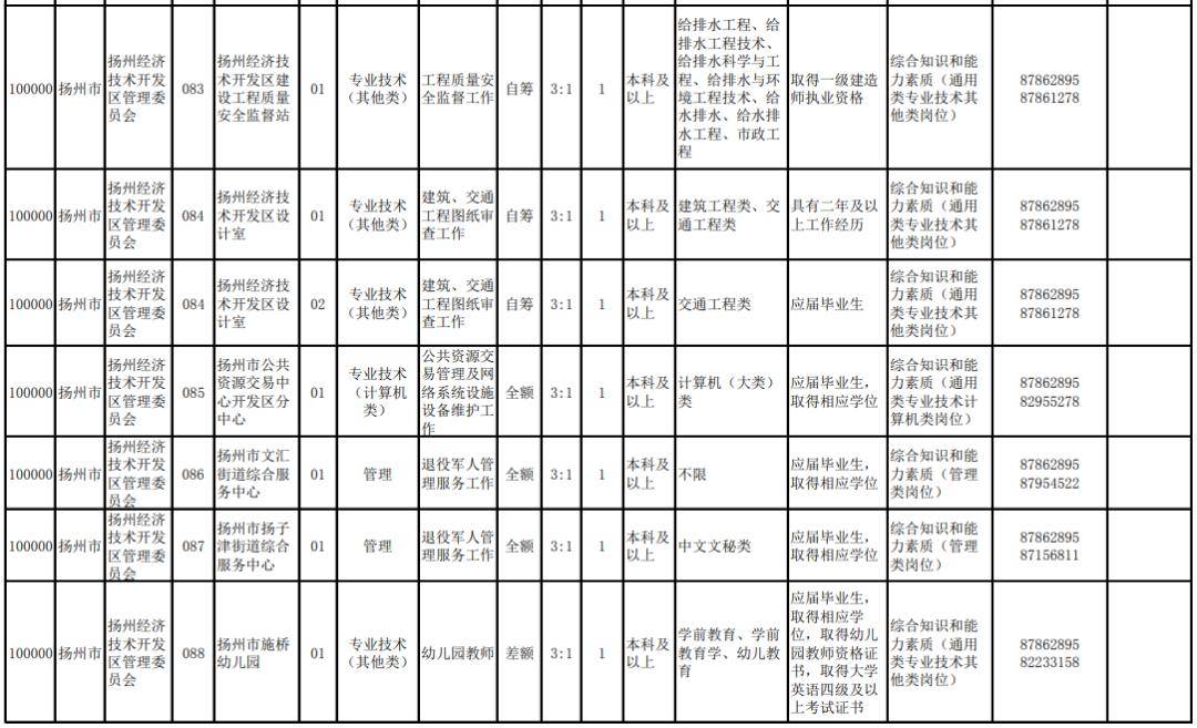 扬州市2020年常住人口_长沙市2021年常住人口