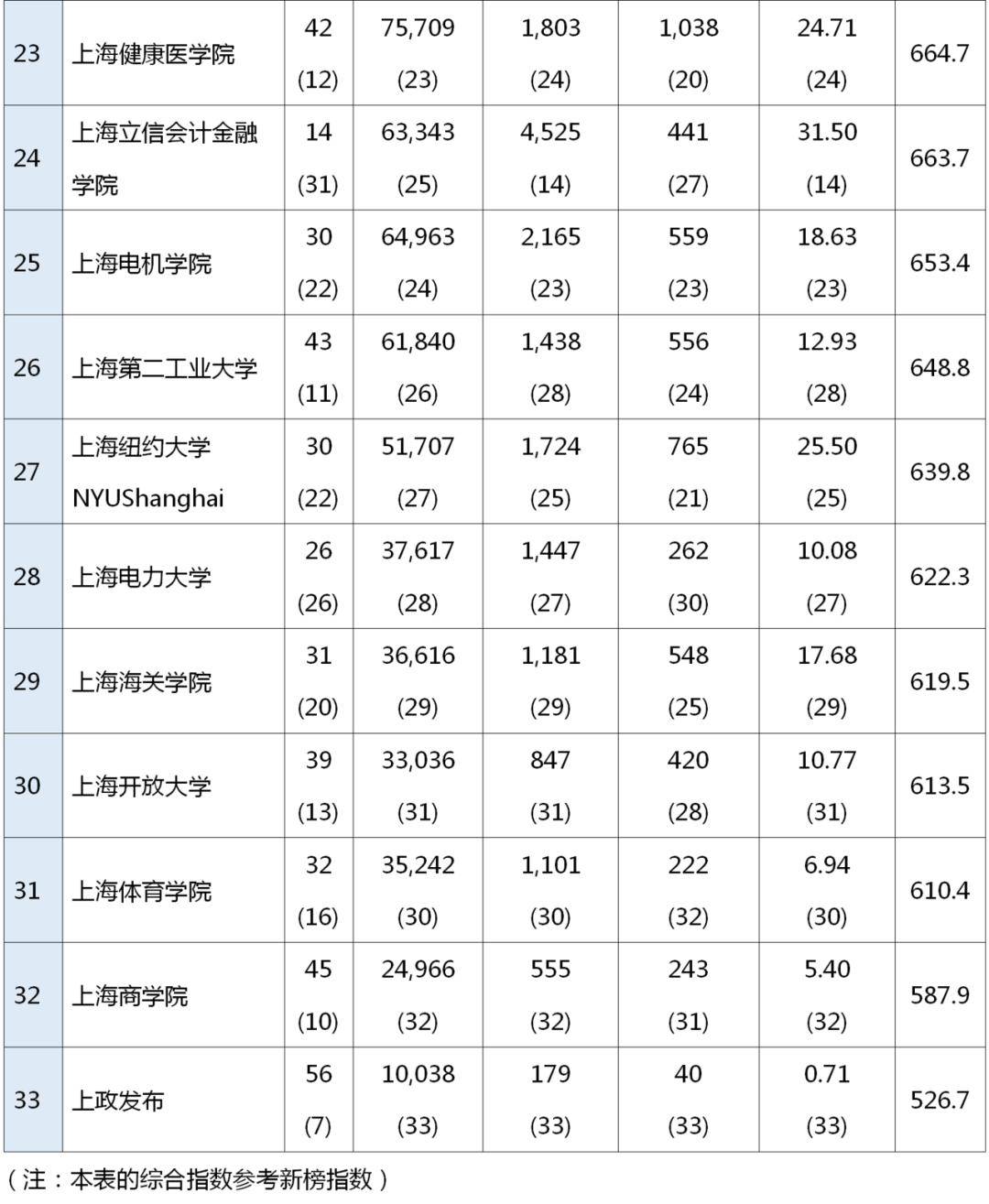 上戏排名_胡歌上戏发言照片(3)