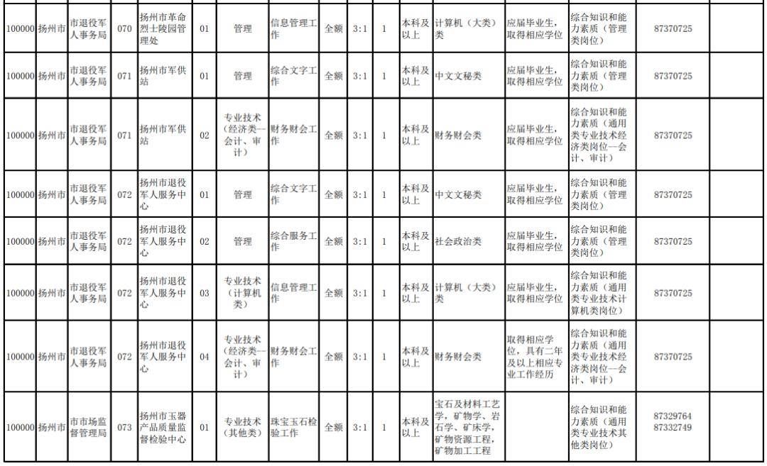 扬州市2020年常住人口_长沙市2021年常住人口