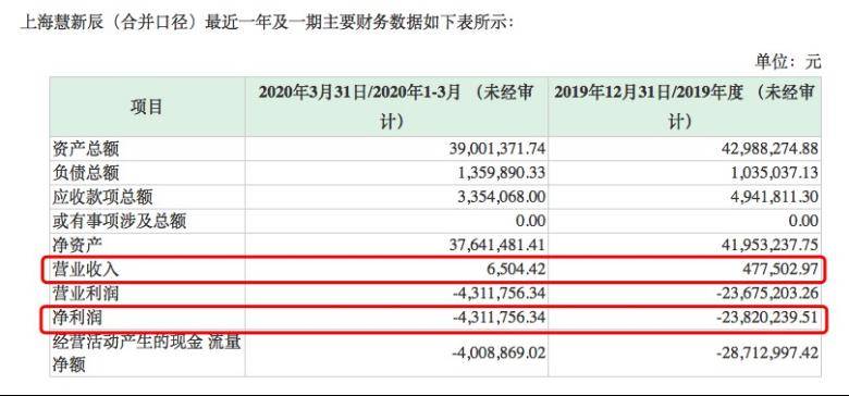 手头仅53万，却要花2亿多搞收购！成不成？不知