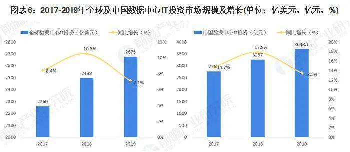 发展中国家基建投资占GDP_中国发展图片(2)