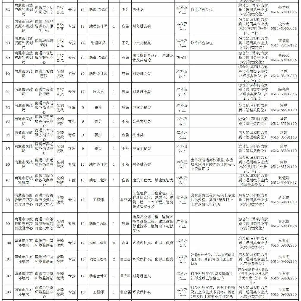 南通开发区户籍人口多少_南通开发区(2)