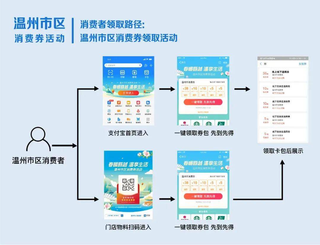 温州苍南2020年gdp_2020年苍南最新地图(2)