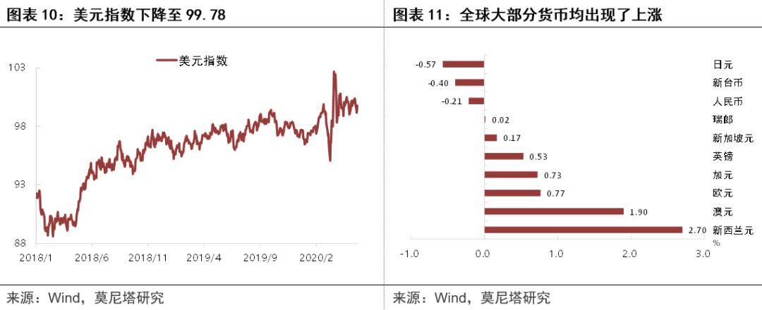 疫情后美国经济的两个变化