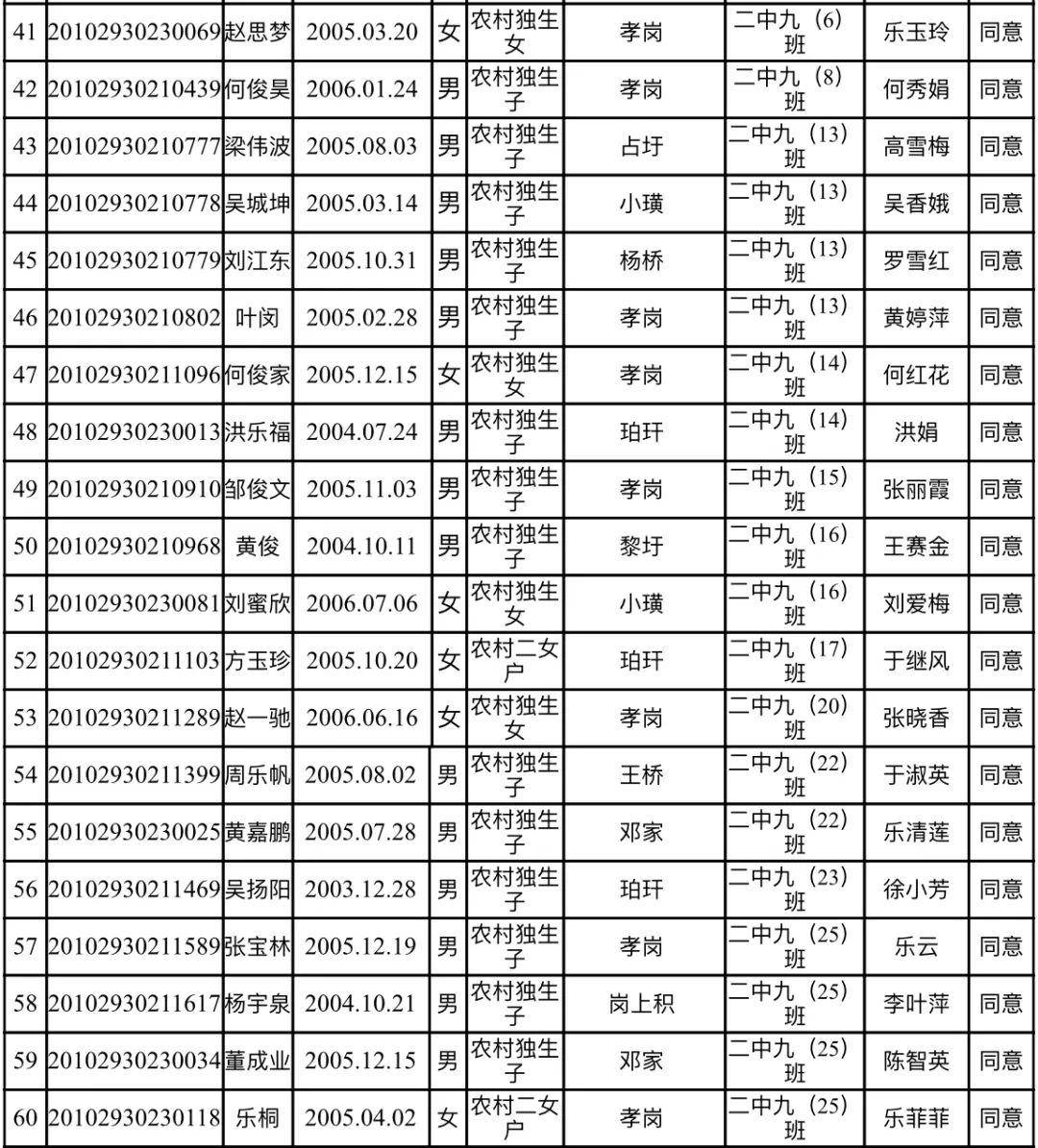 东乡中考优惠加分初审名单公示