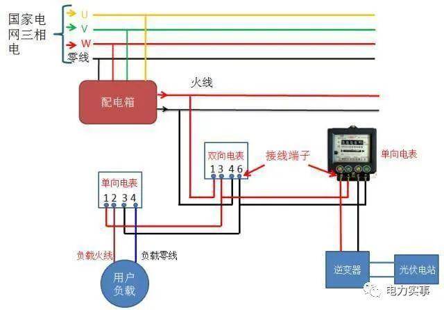 互感器如何选型?接线原理是什么?再也