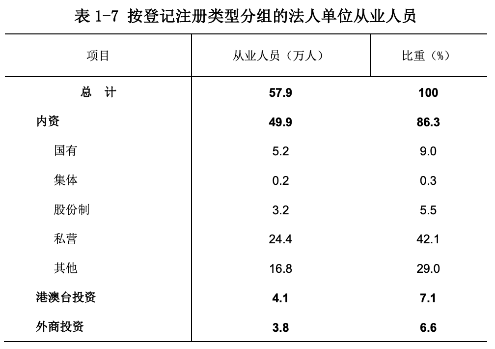 上海出生人口数据查询_中国出生人口曲线图(3)